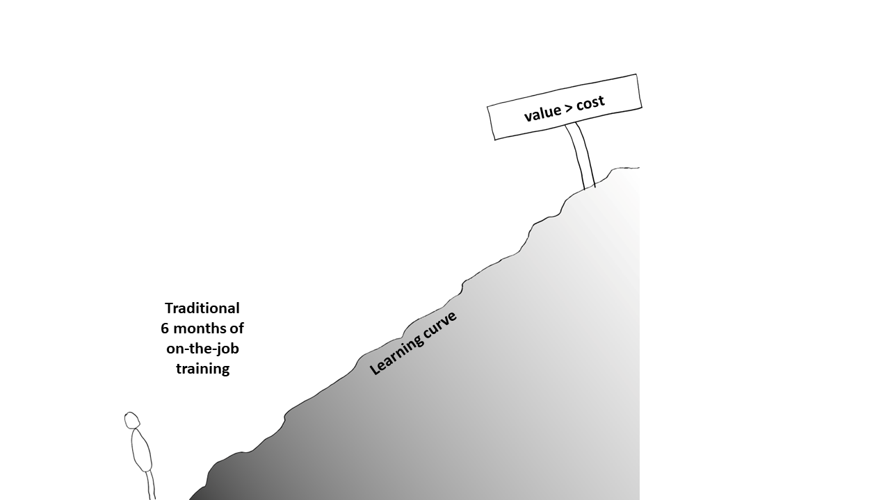 Learning curve build 1