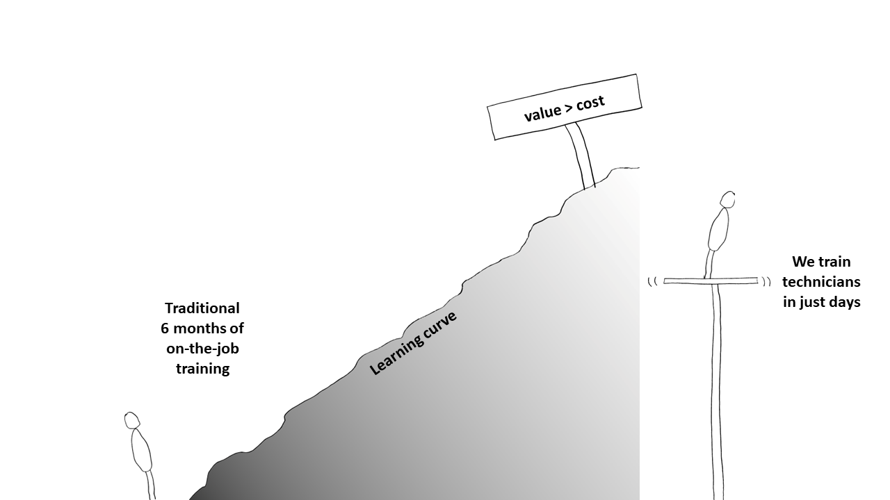 Learning curve build 2